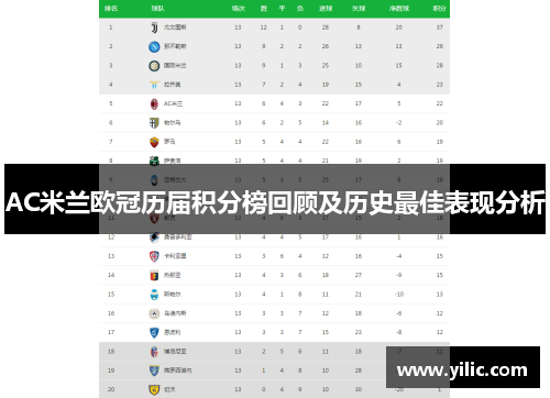 AC米兰欧冠历届积分榜回顾及历史最佳表现分析