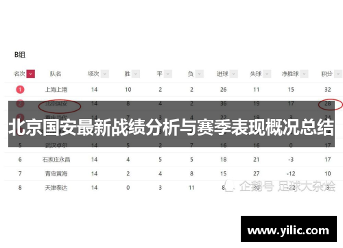 北京国安最新战绩分析与赛季表现概况总结