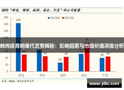 鹤岗体育明星代言费揭秘：影响因素与市场价值深度分析